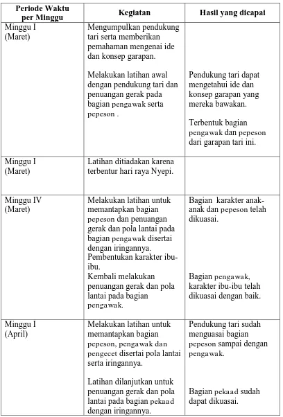 Tabel 3 Tahap Forming (Pembentukan) 