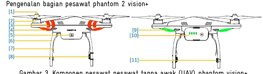 Gambar 3. Komponen pesawat pesawat tanpa awak (UAV) phantom vision+ 