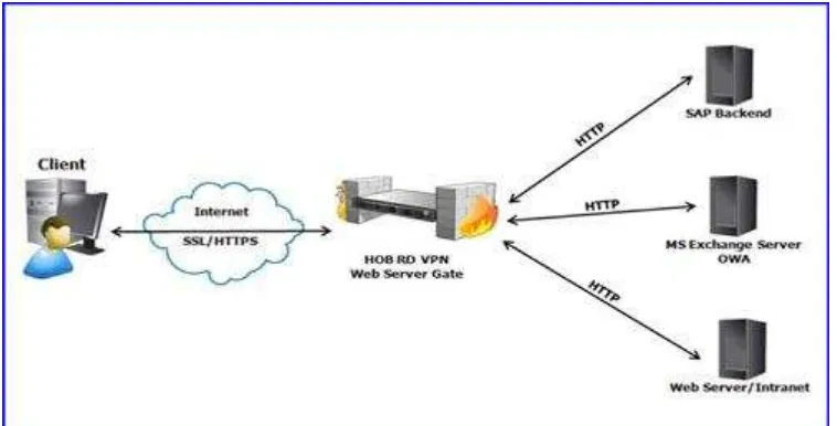 Gambar 8. Proses kerja Web Server 