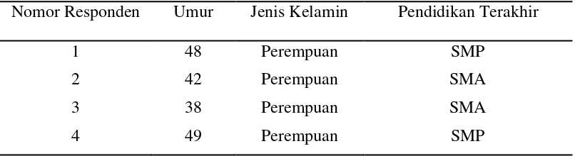 Tabel 4.5 Jumlah Kendaraan Bermotor yang Melintas di jalan Raya Pasar Kampung lalang Tahun 2015 