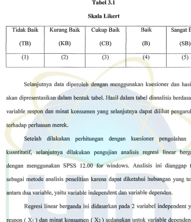 Tabel 3.1 Skala Likert 