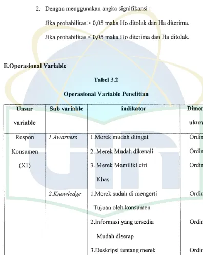 Tabel 3.2 Operasional Variable Penelitian 