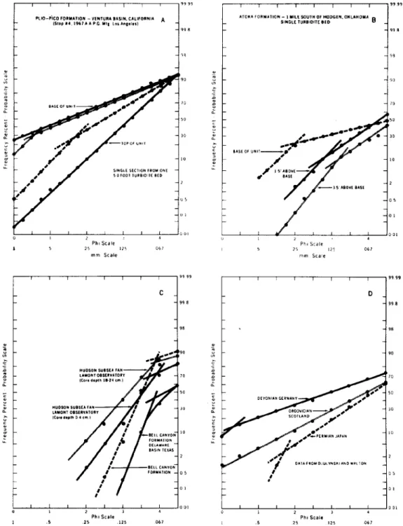 FIG.  20.--Examples  of  turbidity  current  deposited  sandstones.  Insets  A,  B,  and  D  illustrate  the  variability  found  in  turbidity  current  deposits