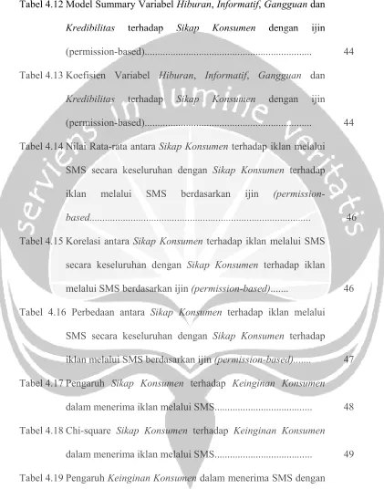 Tabel 4.12 Model Summary Variabel Hiburan, Informatif, Gangguan dan 