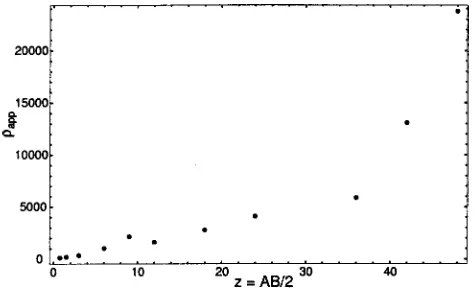 Table III are graphed in Fig. 15. The transition from theûlower resistivity of the overlying soil layers to the higherof the underlying bedrock is apparent