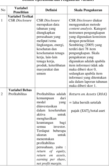 Tabel 3.1 Definisi Operasional dan Pengukuran Variabel 