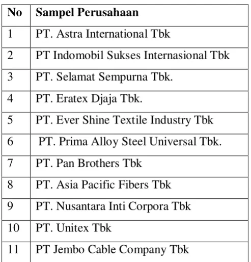 Tabel 3.2 Sampel Penelitian 
