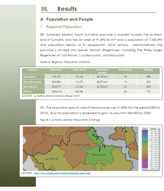 Figure 2 Sumatra Selatan Population Change 
