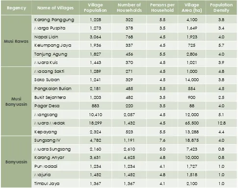 Table 4 Household Population Demographics 