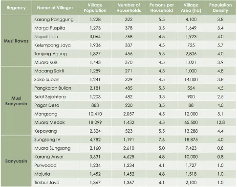 Table 4 Household Population Demographics 