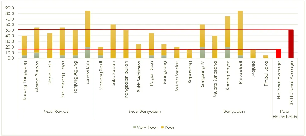 Table 7  Number and Percentage of Poor People, Poverty Line (2013) 