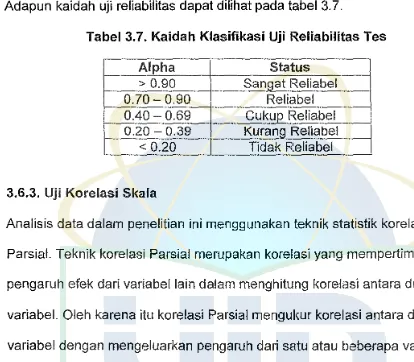 Tabel 3.7. Kaidah Klasifikasi Uji Reliabilitas Tes 