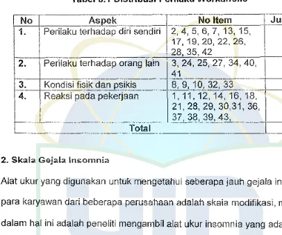 Tabel 3.1 Distribusi Perilaku Workah•olic 