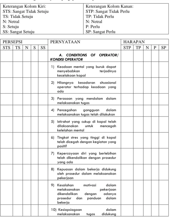 Tabel 7.1. Model angket unsafe act pengoperasian kapal. 