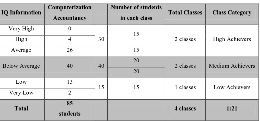 Table 7. The Results of Students’ Placement for All Study Program Recommended 