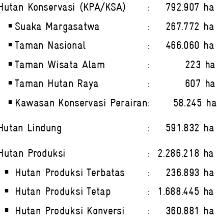 Gambar 3.2. Distribusi kelas kemiringan lereng Provinsi Sumatera Selatan  