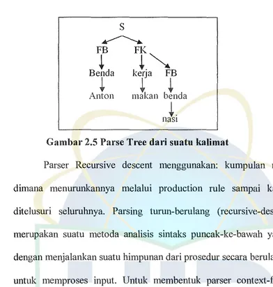 Gambar 2.5 Parse Tree dari suatu kalimat 