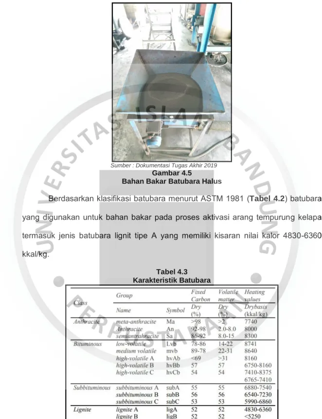 Tabel 4.3  Karakteristik Batubara