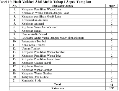 Tabel 13: Hasil Validasi Ahli Media Tahap I Aspek Pemrograman 
