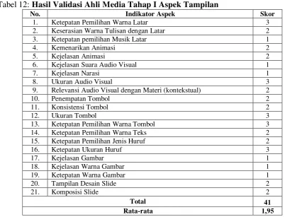Tabel 13: Hasil Validasi Ahli Media Tahap I Aspek Pemrograman 