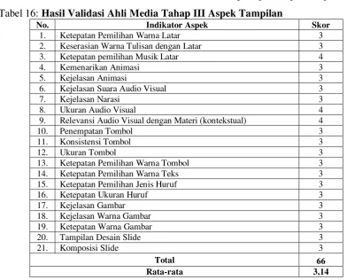 Tabel 17: Hasil Validasi Ahli Media tahap III Aspek Pemrograman 