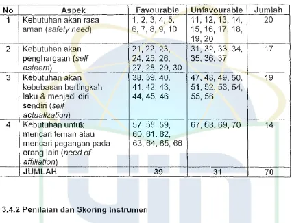 Blue Tabel1 print skala motivasi pemakaian jilbab pada remaja (uji coba) 