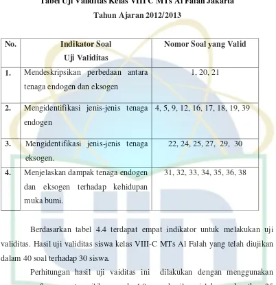 Tabel Uji Validitas Kelas VIII C MTs Al Falah Jakarta  