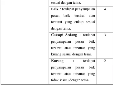 Tabel 1 : Pedoman Penilaian 