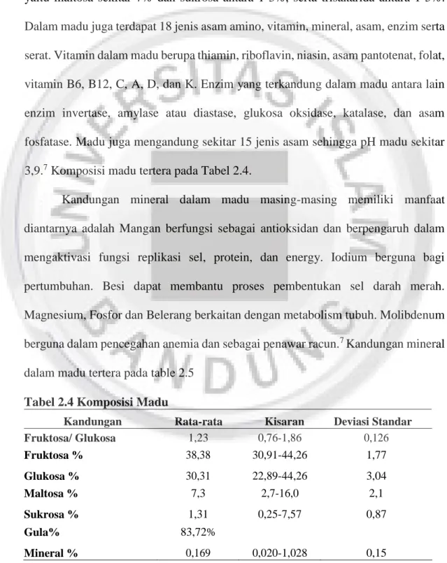 Tabel 2.4 Komposisi Madu