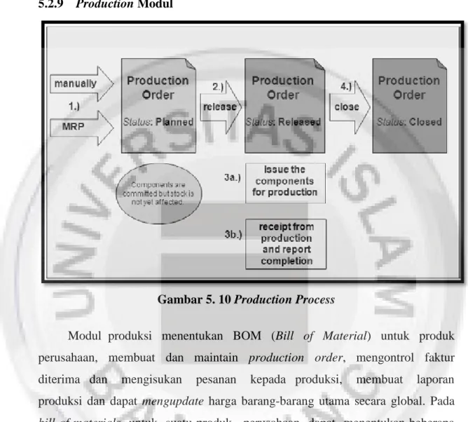 Gambar 5. 10 Production Process 