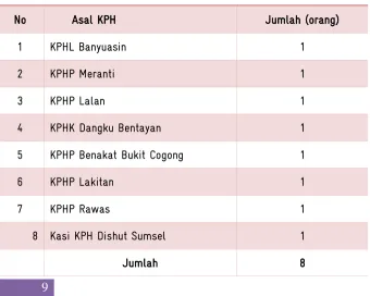 Tabel 1. Daftar Peserta Pelatihan 