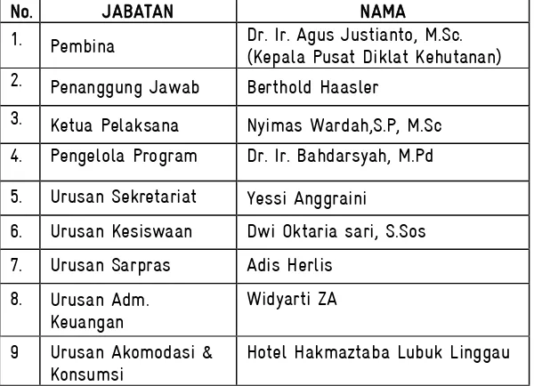 Tabel 2. Susunan Panitia Penyelenggara 