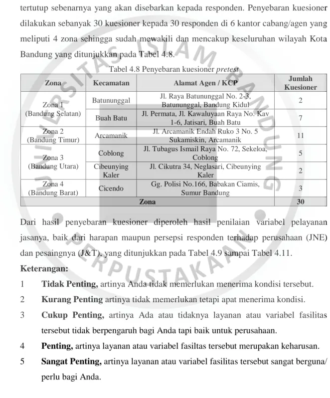 Tabel 4.8 Penyebaran kuesioner pretest 