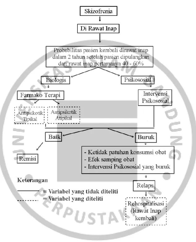 Gambar 2.1     Kerangka Pemikiran 