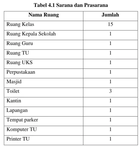 Tabel 4.1 Sarana dan Prasarana 
