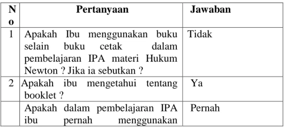 Tabel 4.1 Analisis Kebutuhan guru  N 