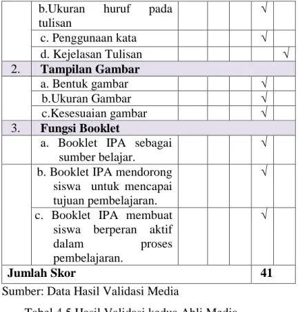 Tabel 4.5 Hasil Validasi kedua Ahli Media  N 