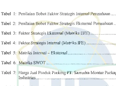 Tabel I: Penilaian Bobot Faklor Strategis Internal Pernsahaan .........................