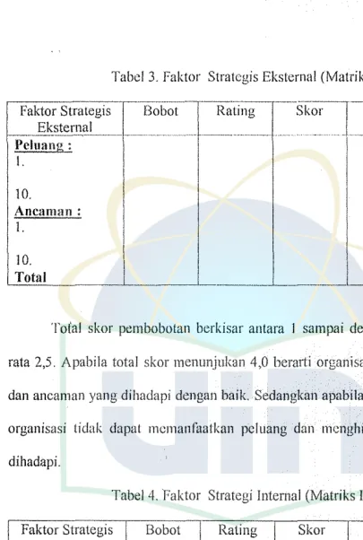 Tabel 3. Faktor Stratcgis Eksternal (Matriks EFE) 