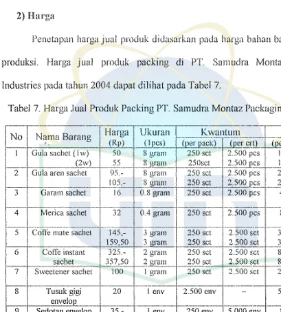 Tabel E------·--·-·-r·---R 7. Harga Jual Produk Packing PT. Samudra Montaz Packaging Industries -