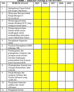 Tabel 7 Rencana Strategi E-Government
