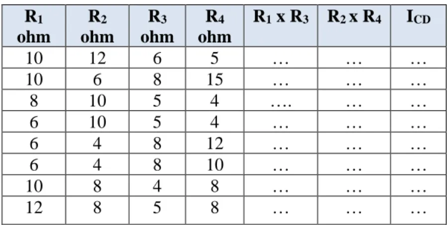 Tabel 2.3.6a: Data Percobaan Jembatan Wheatstone 