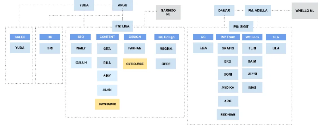 Gambar 2. 2 Struktur Organisasi Instansi 