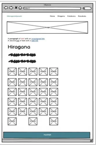 Gambar 4. 9 Antarmuka hiragana 