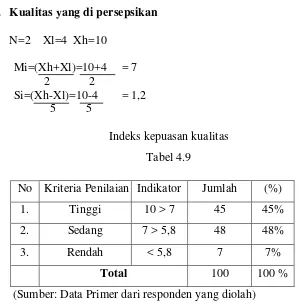 Tabel 4.9 No Kriteria Penilaian Indikator 