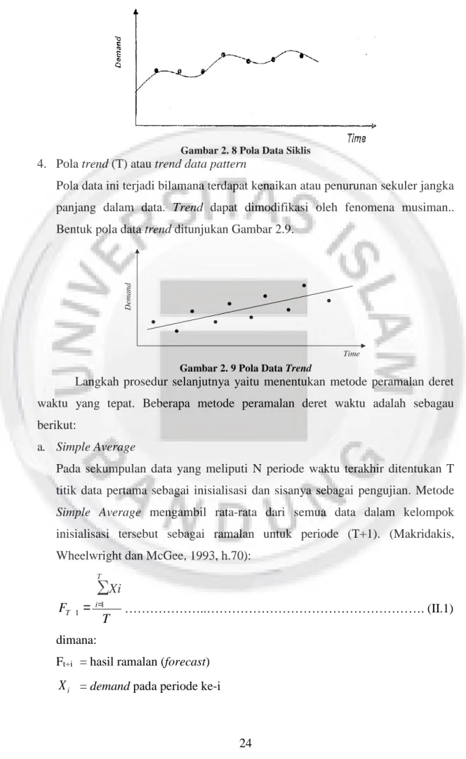 Gambar 2. 9 Pola Data Trend 