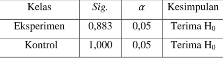 Tabel 3.2. Hasil Perhitungan Chi-Kuadrat (𝜶 = 0,05) 