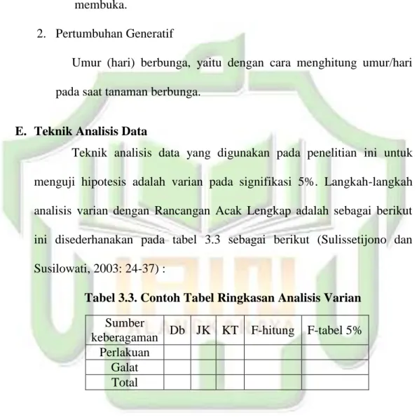 Tabel 3.3. Contoh Tabel Ringkasan Analisis Varian  Sumber 
