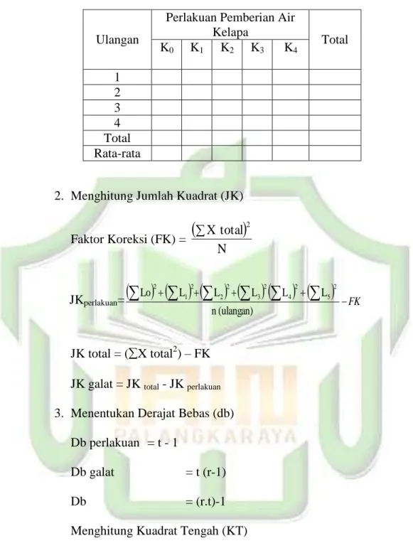 Tabel 3.4. Contoh Tabel Data Hasil Penelitian 