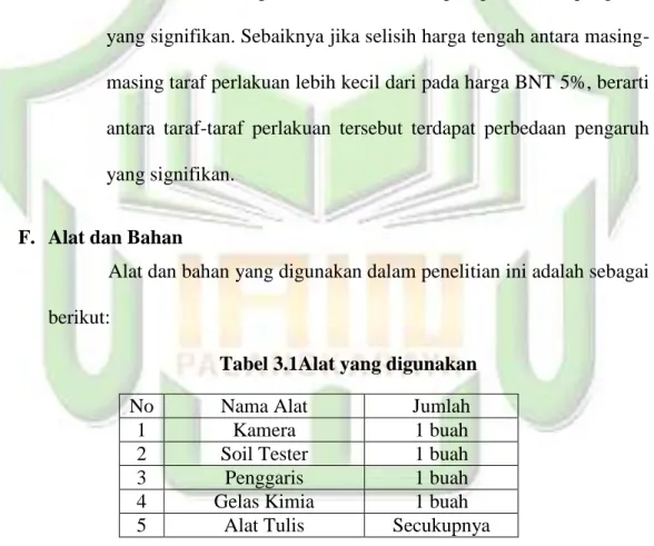 Tabel 3.1Alat yang digunakan 